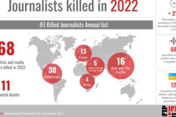 По данным IFJ, в 2022 году было убито 68 журналистов