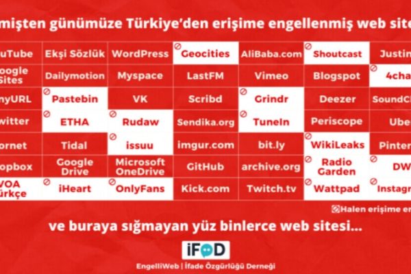 Доступ к 953 415 веб-сайтам и доменам заблокирован в Турции в 2023 году
