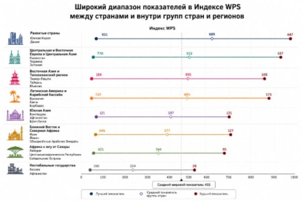 WPS Index оценил положение женщин в мире
