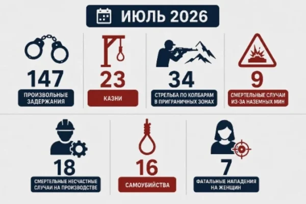 В Восточном Курдистане продолжаются репрессии и казни