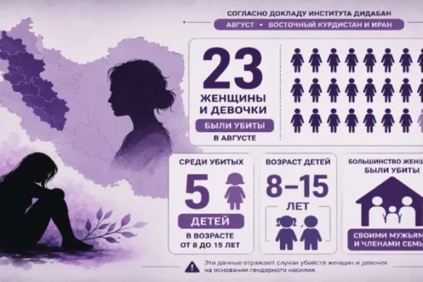 В августе в Восточном Курдистане и Иране были убиты 23 женщины и девочки