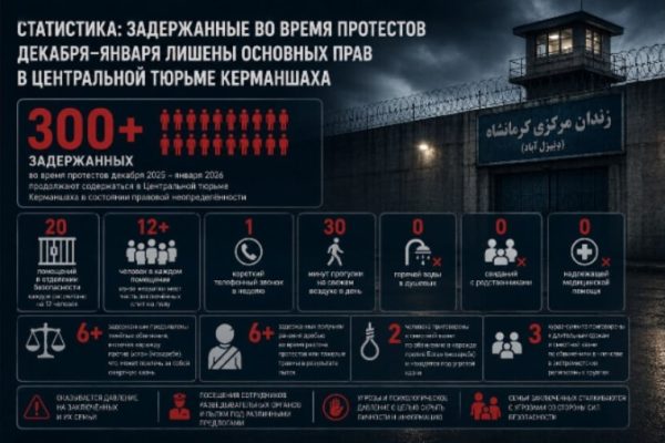 Более 300 человек остаются в заключении после протестов декабря 2025 – января 2026 года