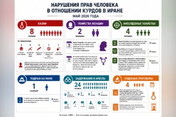 Майский доклад зафиксировал рост давления на курдов в Иране