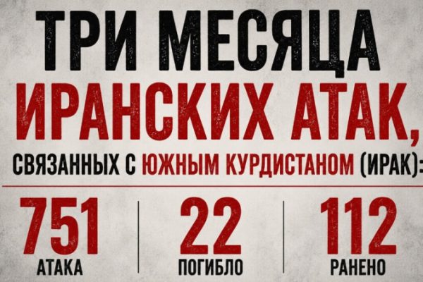 За три месяца связанных с Ираном атак в Южном Курдистане погибли 22 человека